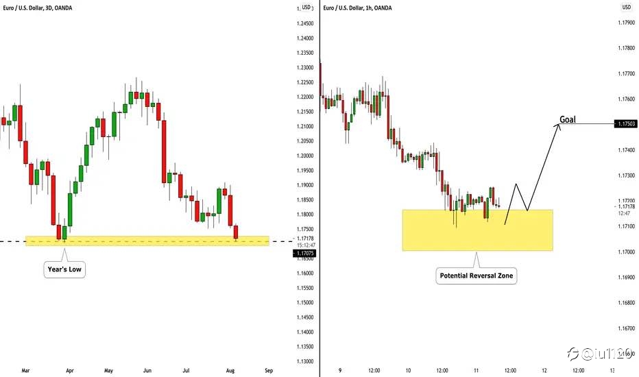 EUR/USD should pull back