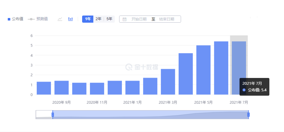 【南篱/黄金】多次尝试空手接白刃