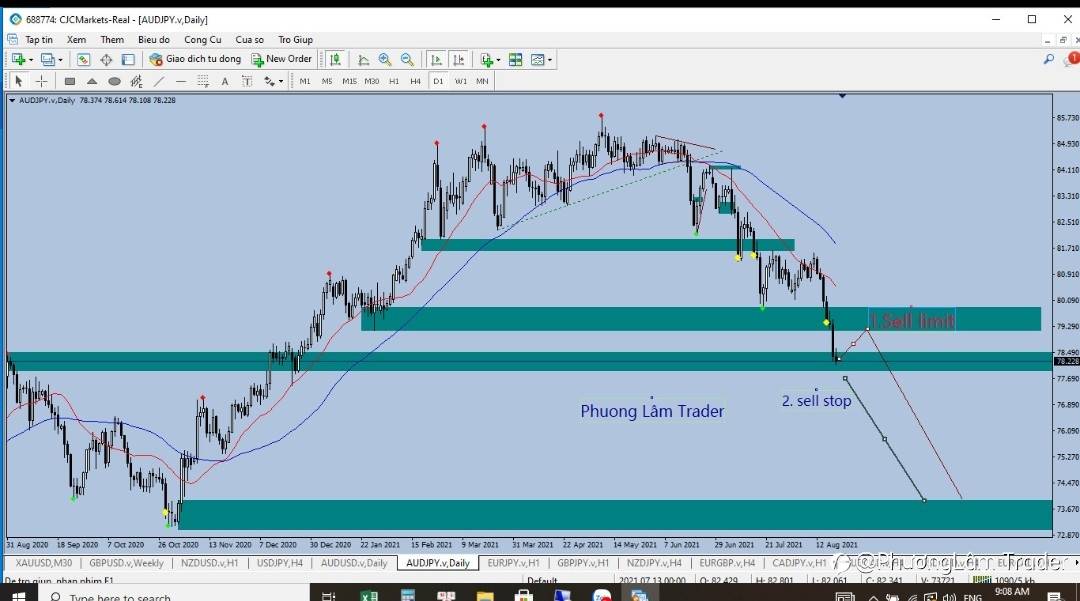 Nhận định về thị trường Forex 20/8.
