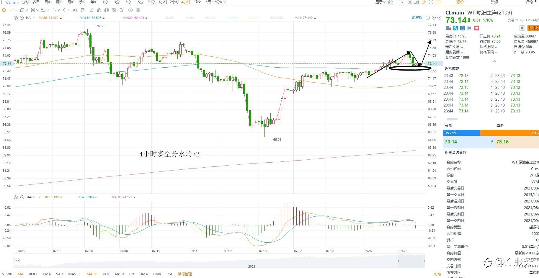 KCM柯尔凯思：0802周评：非农来袭，等待方向选择