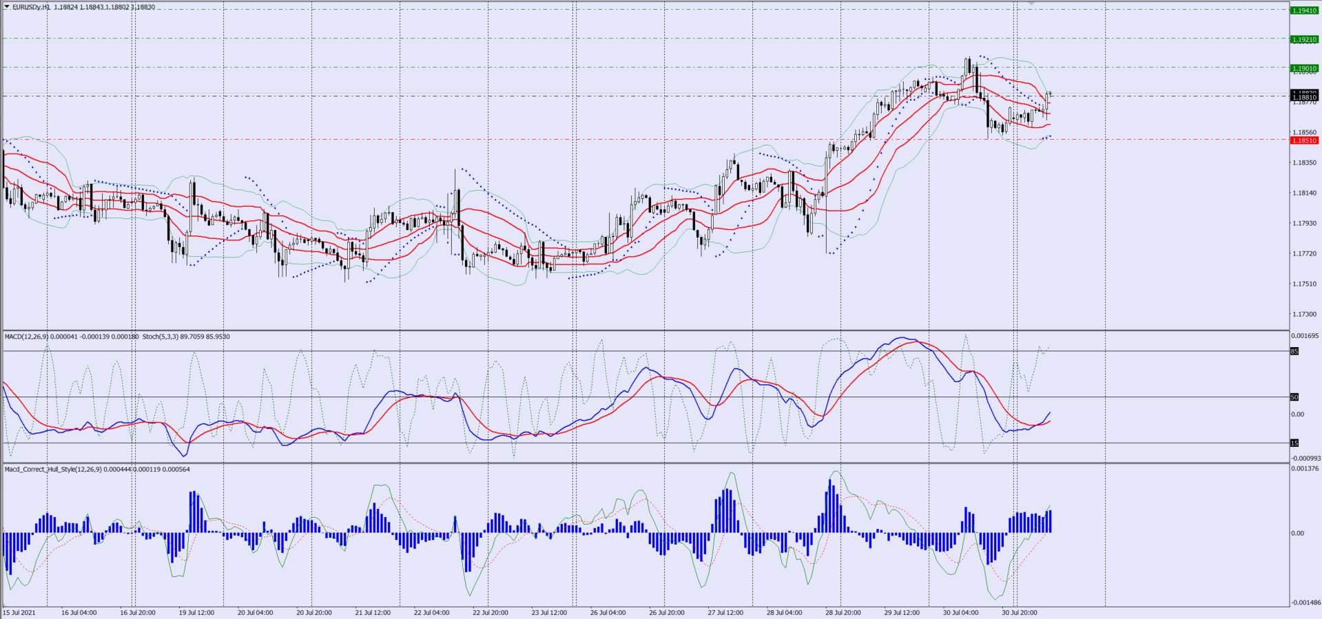 EURUSD buy trade idea 03 08 2021