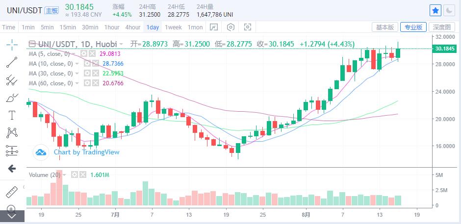 币圈最新资讯丨8.16比特币、以太坊等主流货币最新行情剖析!