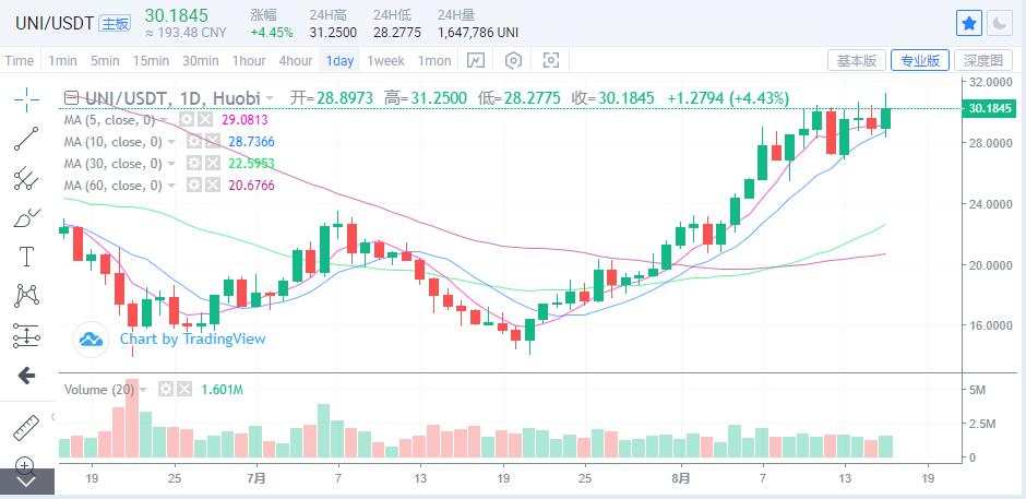 币圈最新资讯丨8.16比特币、以太坊等主流货币最新行情剖析！