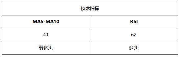 ATFX晚评0802:纳指高位震荡,黄金反弹遇阻,欧元持续上涨
