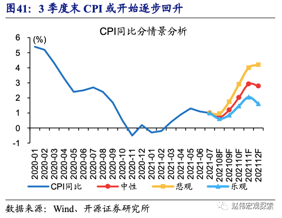 全球大通胀下，中国能否独善其身？