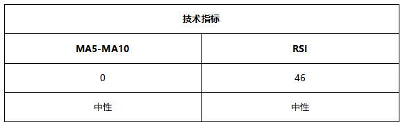 ATFX早评0802:纳指高位盘整,黄金反弹波段较难延续