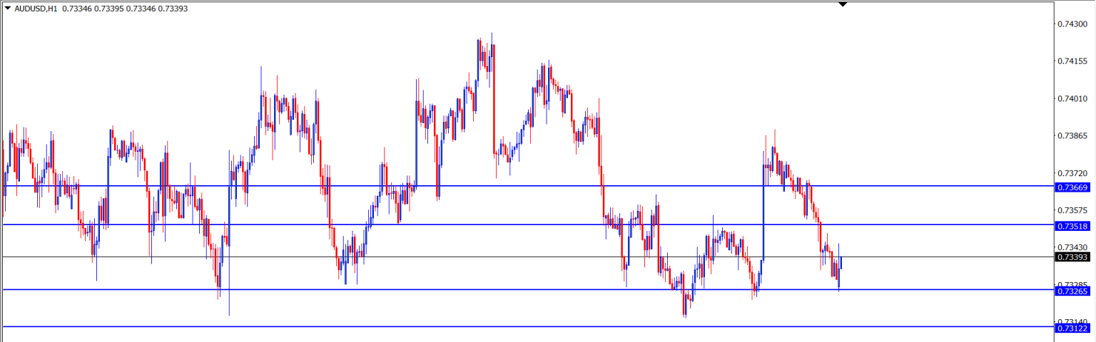 AUD/USD : Analisa Teknikal Harian 13 Agustus 2021