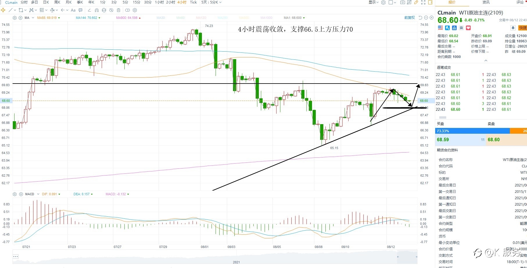 KCM柯尔凯思:0813黄金原油外汇每日行情分析