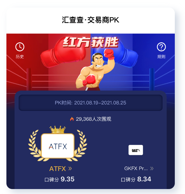 GKFX和ATFX人气哪家强?终于有答案了!
