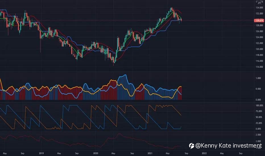 EURJPY weekly technical analysis