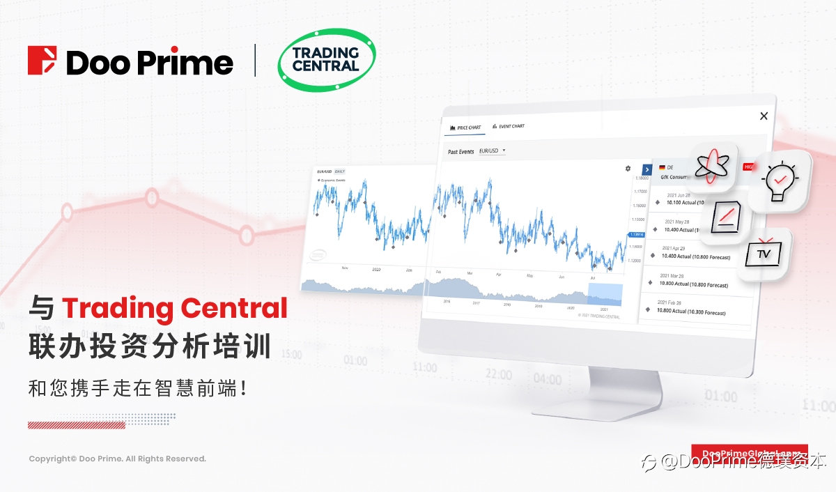 公司动态 | 与 Trading Central 联办投资分析培训,和您携手走在智慧前端!
