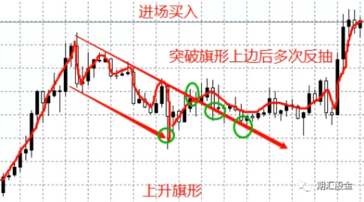 疯狂赚钱的交易大神,都是用这个震荡交易法盈利的