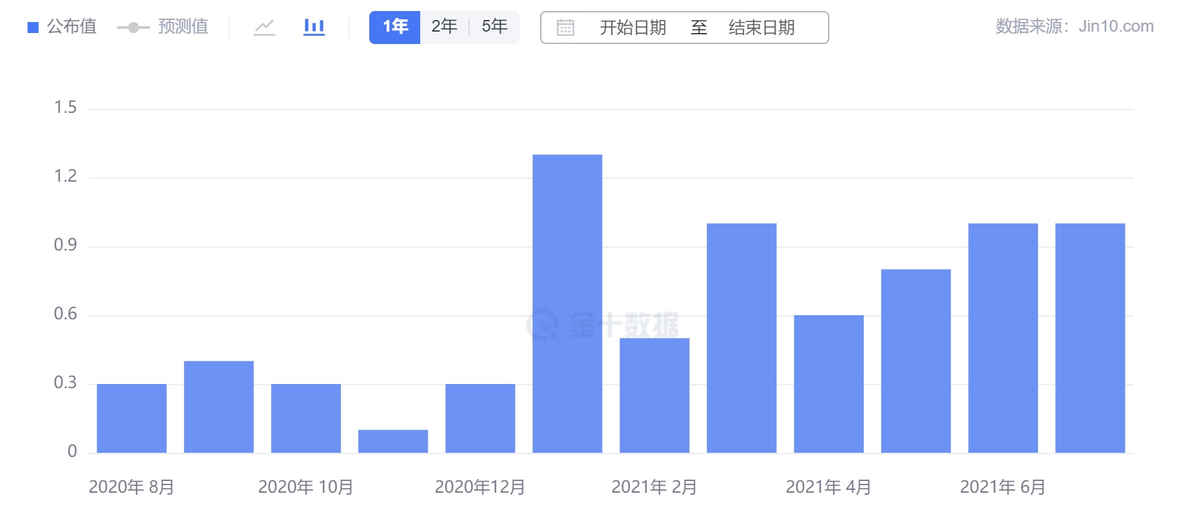 嘉树：漫长的横盘改变不了黄金反弹的决心！