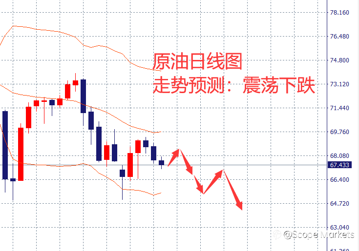 SCOPE MARKETS【市场周评】丨2021.08.16