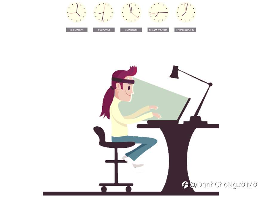 Các phiên giao dịch ngoại hối
