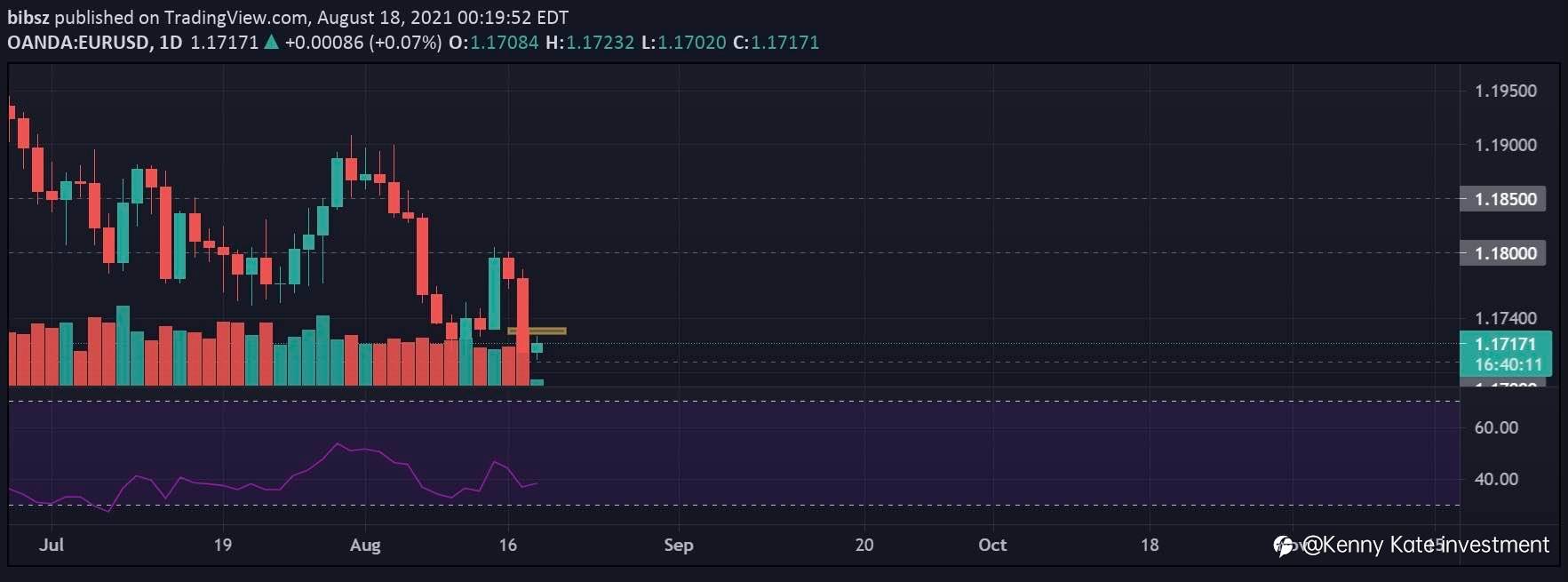 EUR/USD long term technical analysis(18/08/2021)