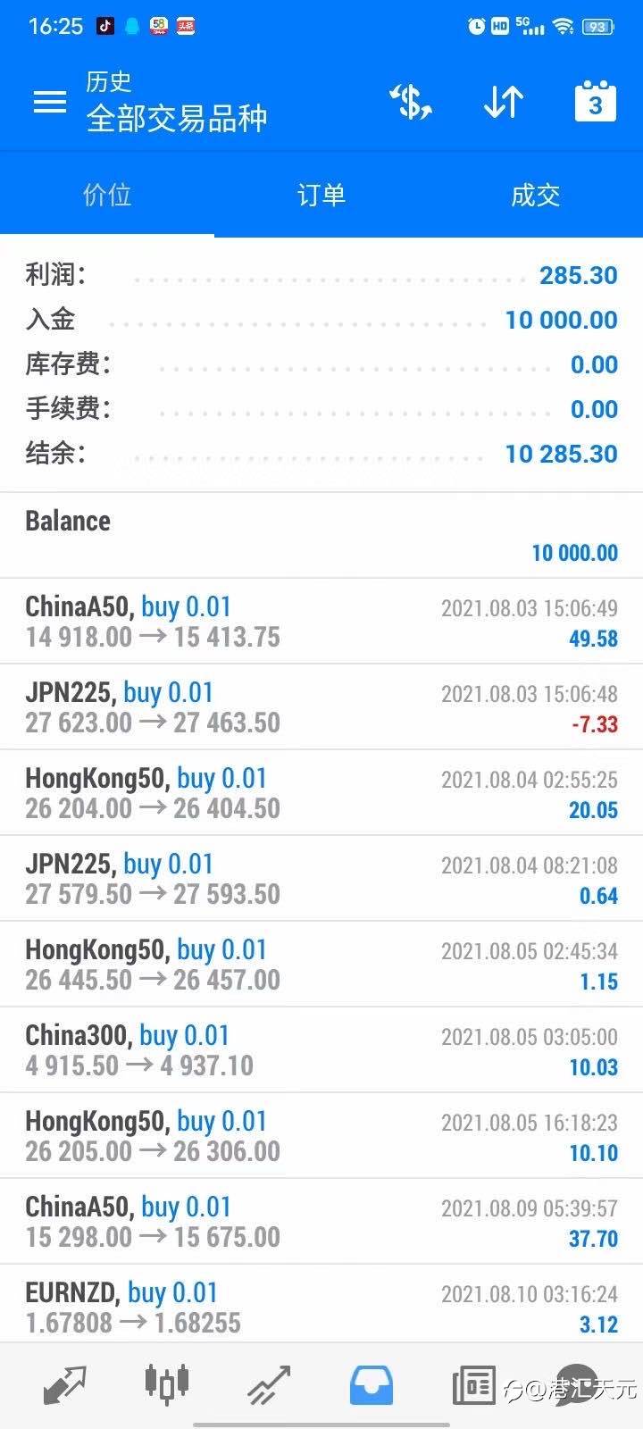 交易别说难