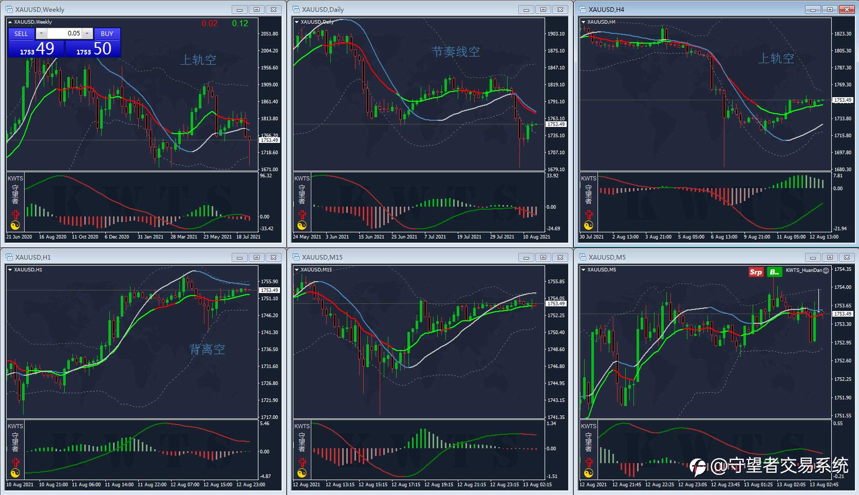 停止扯蛋 | 开始搞钱