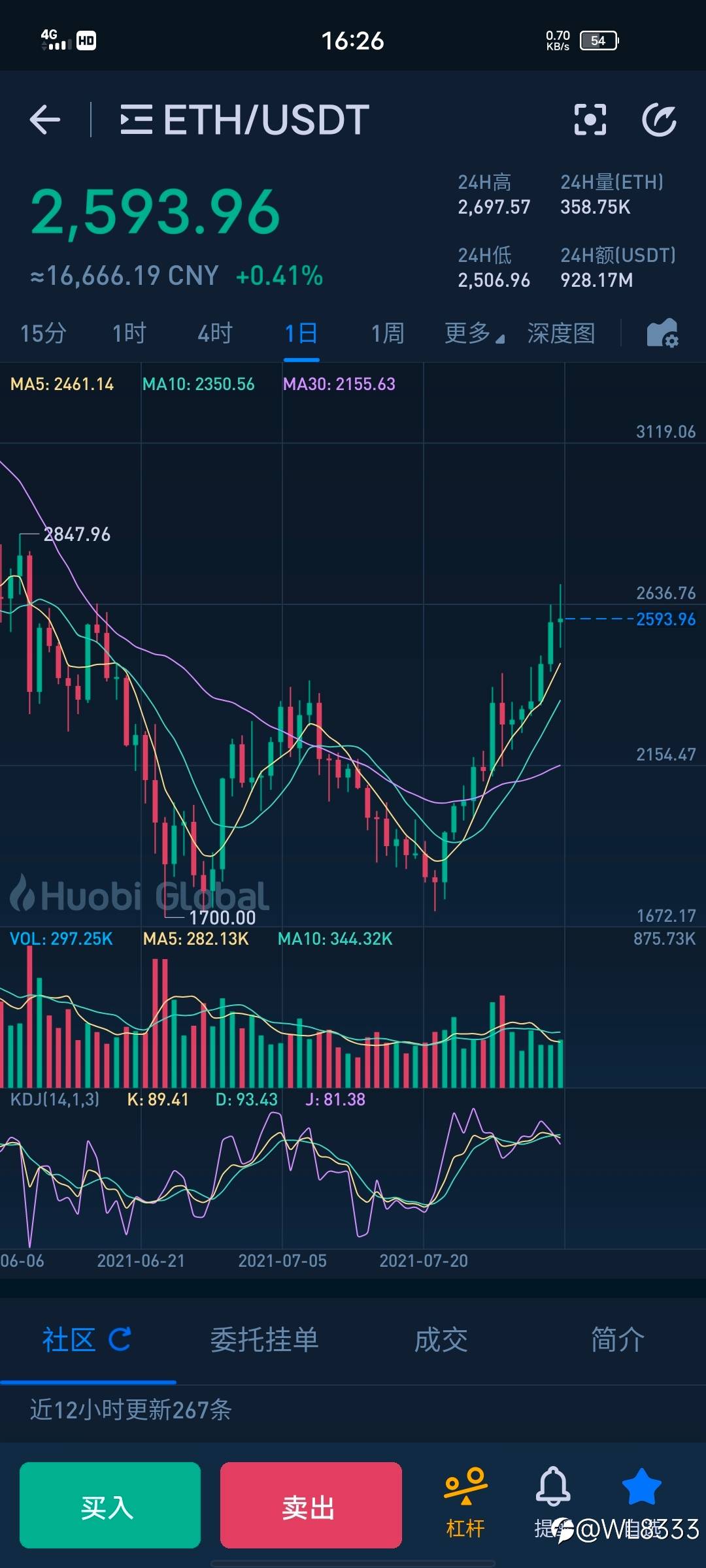 小心金针探底