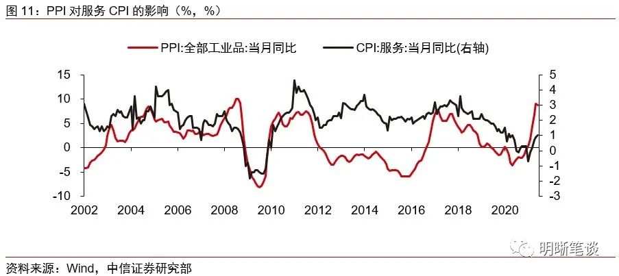 产业转型、劳动力拐点与通胀传导