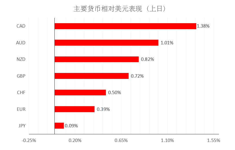 MultiBank大通金融快讯|短线美元或有技术性修复，但调整并未完全结束