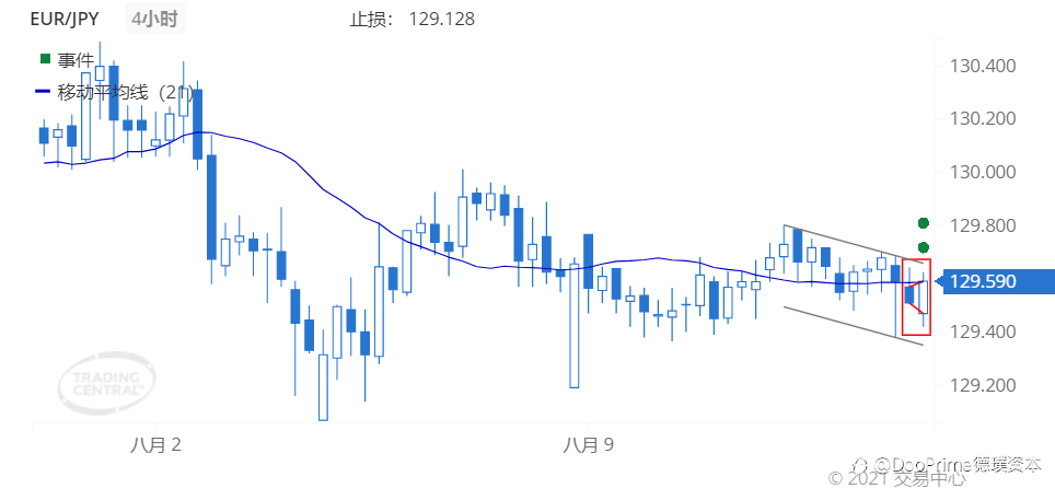 德璞每日交易策略精选-2021年8月13日