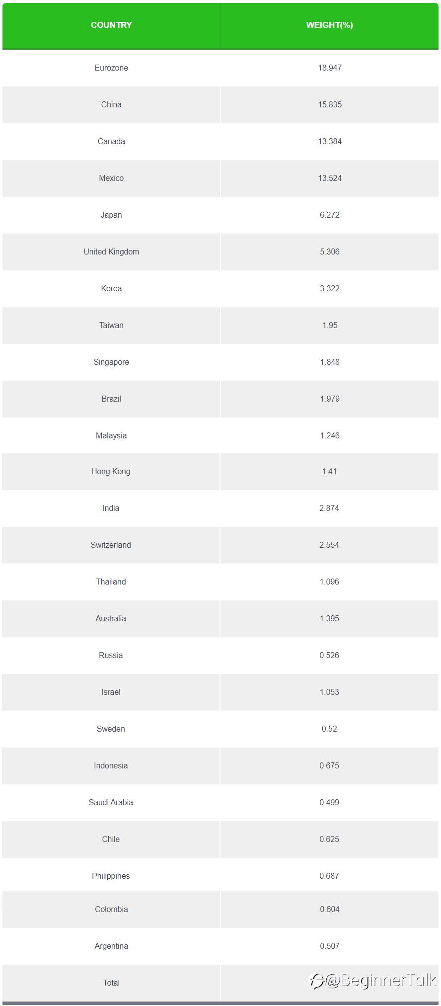 Trade Weighted Dollar Index