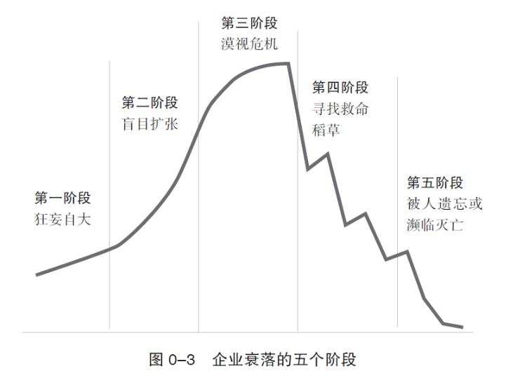 如何一眼看穿一个人的真实水平？