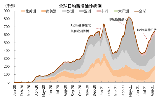 疫情新形势下的抗疫模式与资产含义