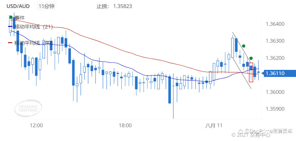 德璞每日交易策略精选-2021年8月11日