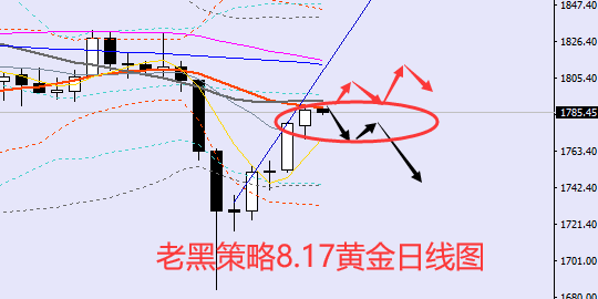 老黑策略:8.17黄金分析策略