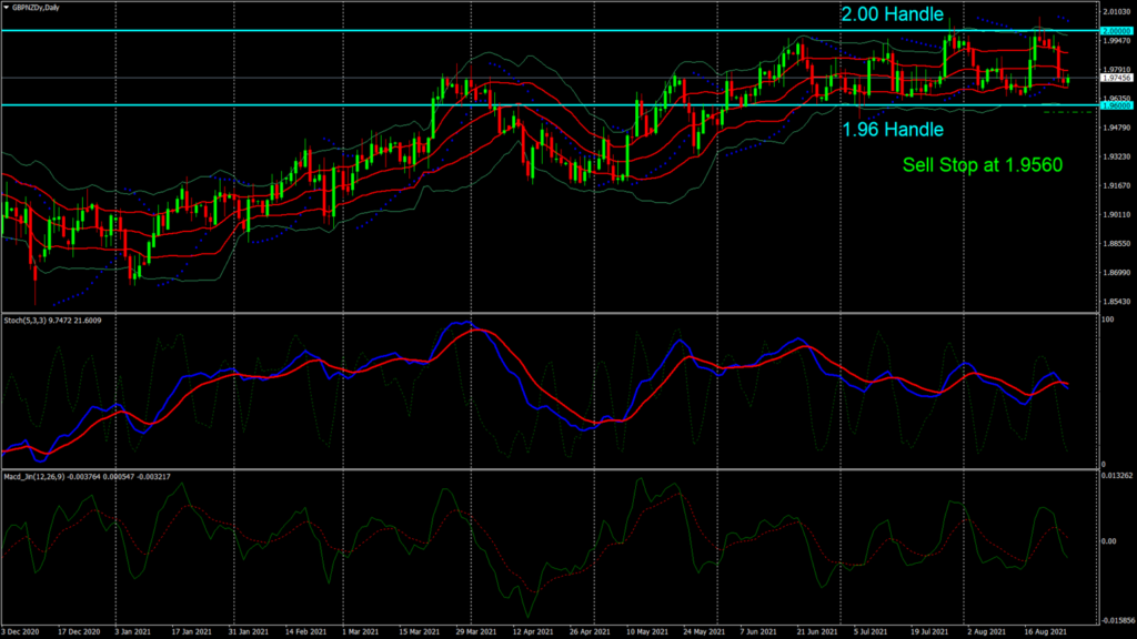GBP/NZD – Looking To Break Out Of 3-Week Range
