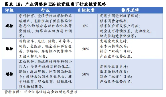 ESG框架下，如何投资A股?