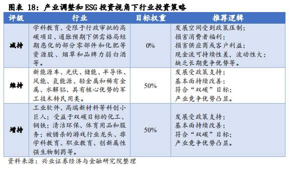 ESG框架下，如何投资A股?