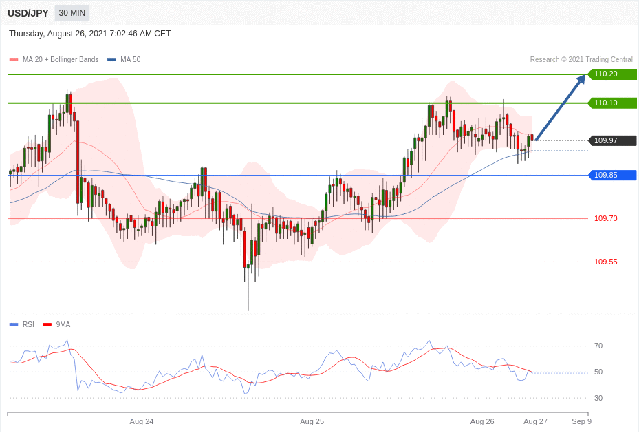 每日分析|8/26 Trading Central 技术点评