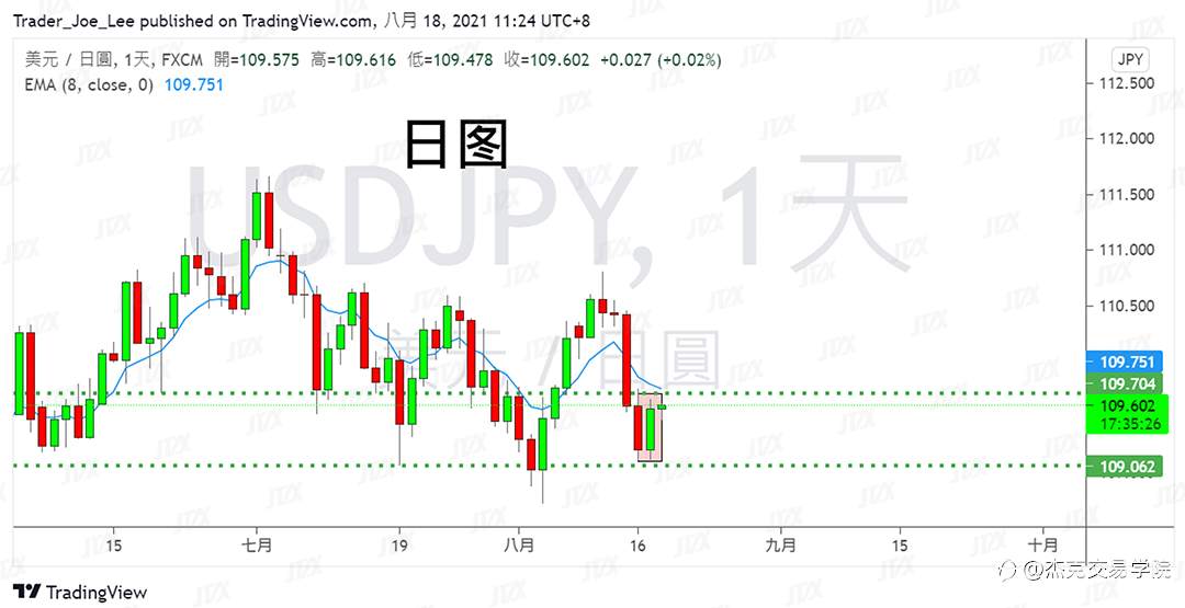 [8月18日策略]黄金/原油/英镑/欧元/美日/澳元/标普/BTC/ETH