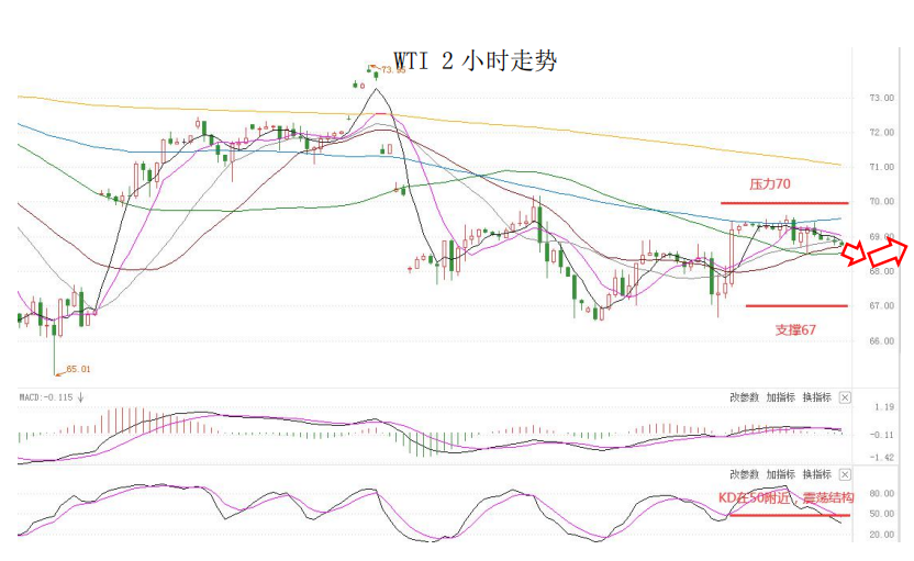 MultiBank大通金融快讯|美联储提前缩减资产购买计划预期上升,美元中线仍然偏强