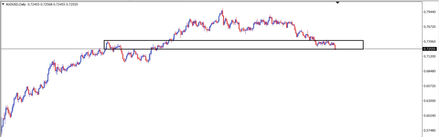 AUD/USD : Analisa Teknikal Harian 18 Agustus 2021