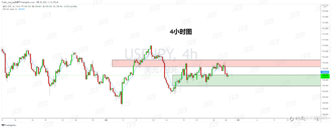 [8月30日策略]黄金/原油/英镑/欧元/美日/澳元/标普/BTC/ETH