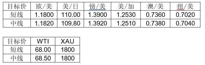 MultiBank：大通快讯|美国非美数据来袭，注意市场波动