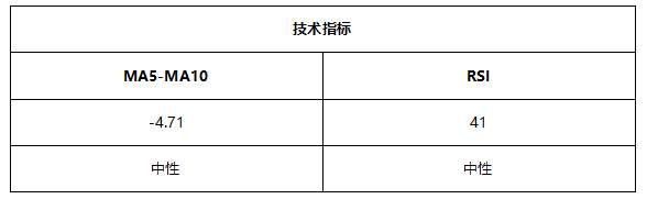 ATFX早评0803:原油高位大跌,黄金和欧元维持震荡,纳指较难突破前高