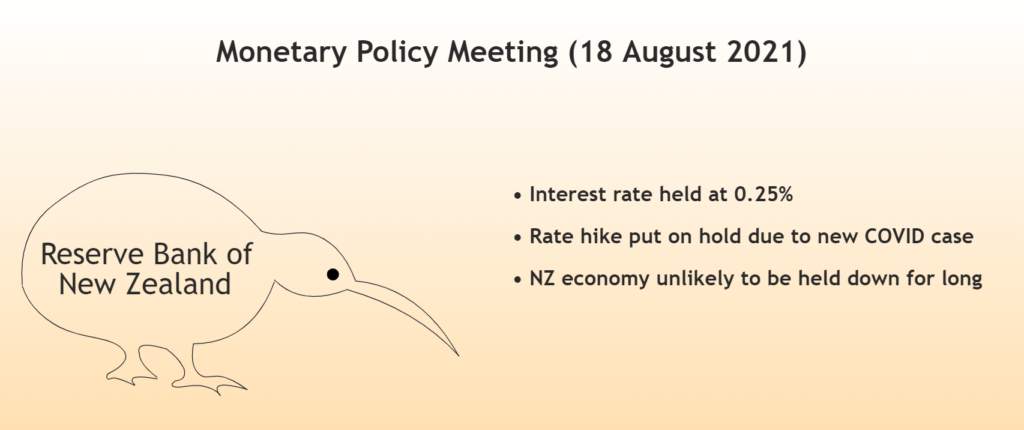 Fundamental Updates – U-Turn In Rate Hike Decision (18 August 2021)