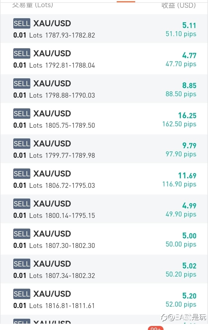 黄金重新跌回下降通道，你还看涨黄金吗