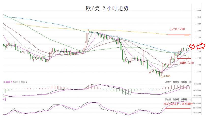 MultiBank大通金融快讯|美元调整并未完全结束,但非美货币多头可兑现绝大部分利润