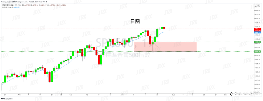 [8月26日策略]黄金/原油/英镑/欧元/美日/澳元/标普/BTC/ETH