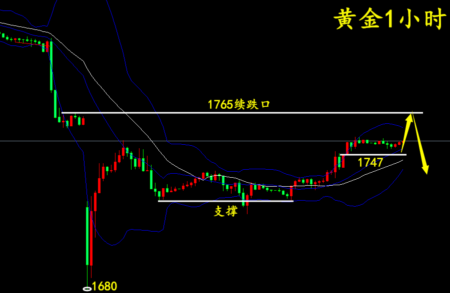 万锦晟8.12晚间黄金原油操作建议,黄金反弹修正不改空头趋势!