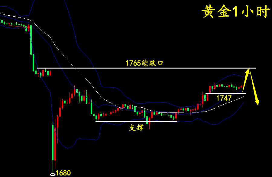 万锦晟8.12晚间黄金原油操作建议，黄金反弹修正不改空头趋势！