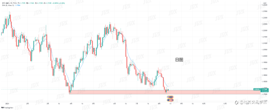 [8月13日策略]黄金/原油/英镑/欧元/美日/澳元/标普/BTC/ETH