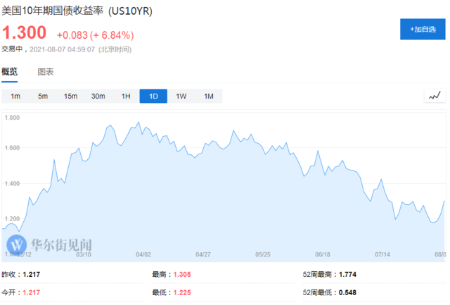 金银大跌,油价继续下挫