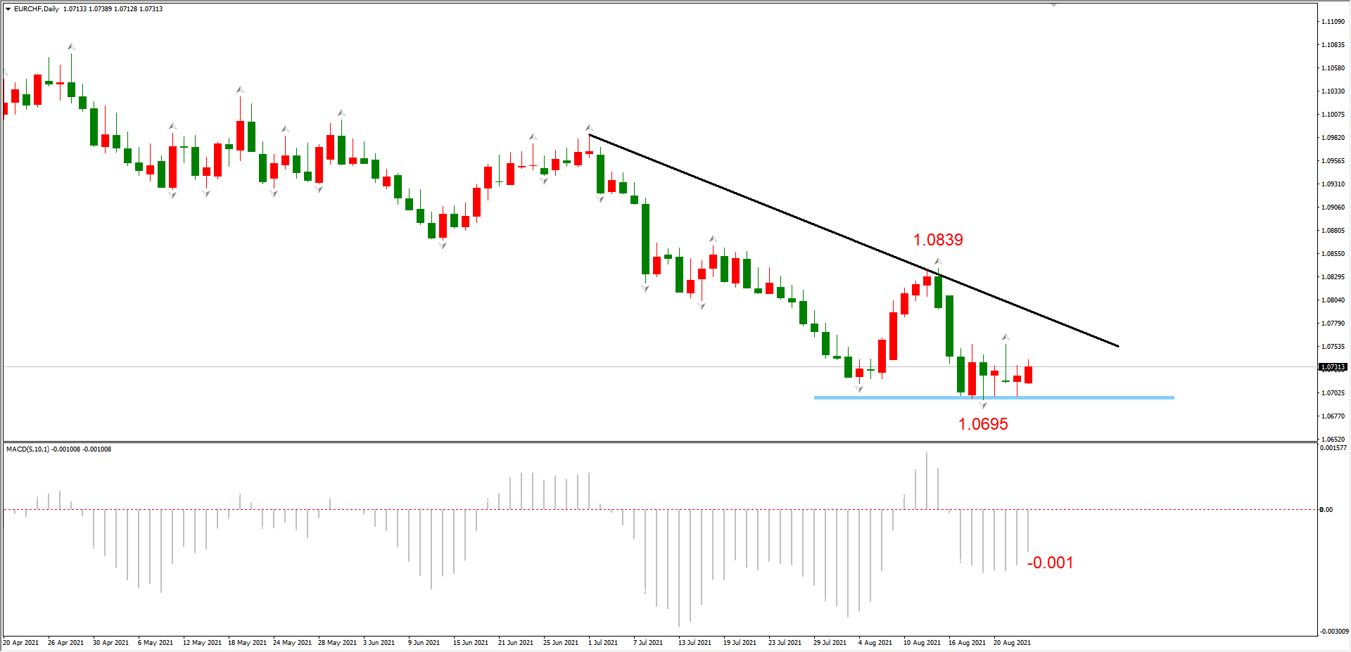 ATFX简评:GBPUSD、USDCAD、EURCHF空头趋势良好
